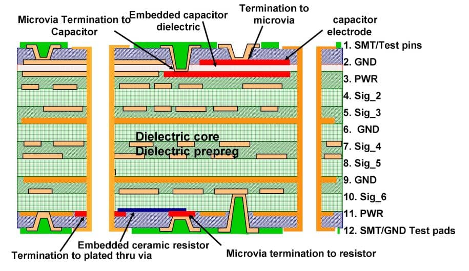 High-Density Interconnect PCB Cross-Section