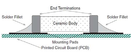 Cross-Section of Ideal Solder Fillet