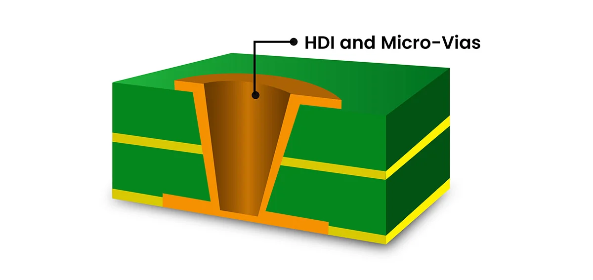 HDI PCB Microvia Cross-Section