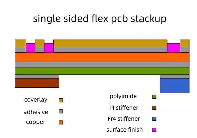 Flex PCB Layer Stackup Diagram
