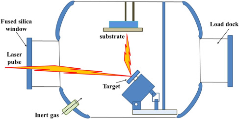aser Ablation Process Diagram