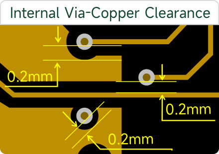 Software interface highlighting drill-to-copper clearance violations