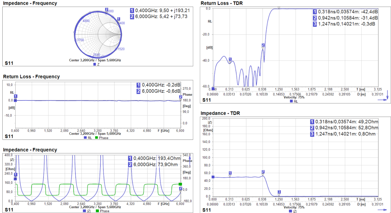 TDR Traces Before and After Filling