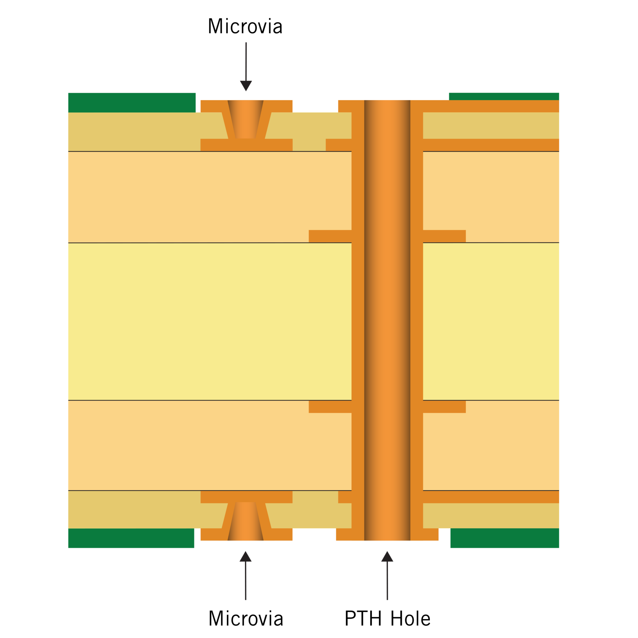 Microvia Types Illustration