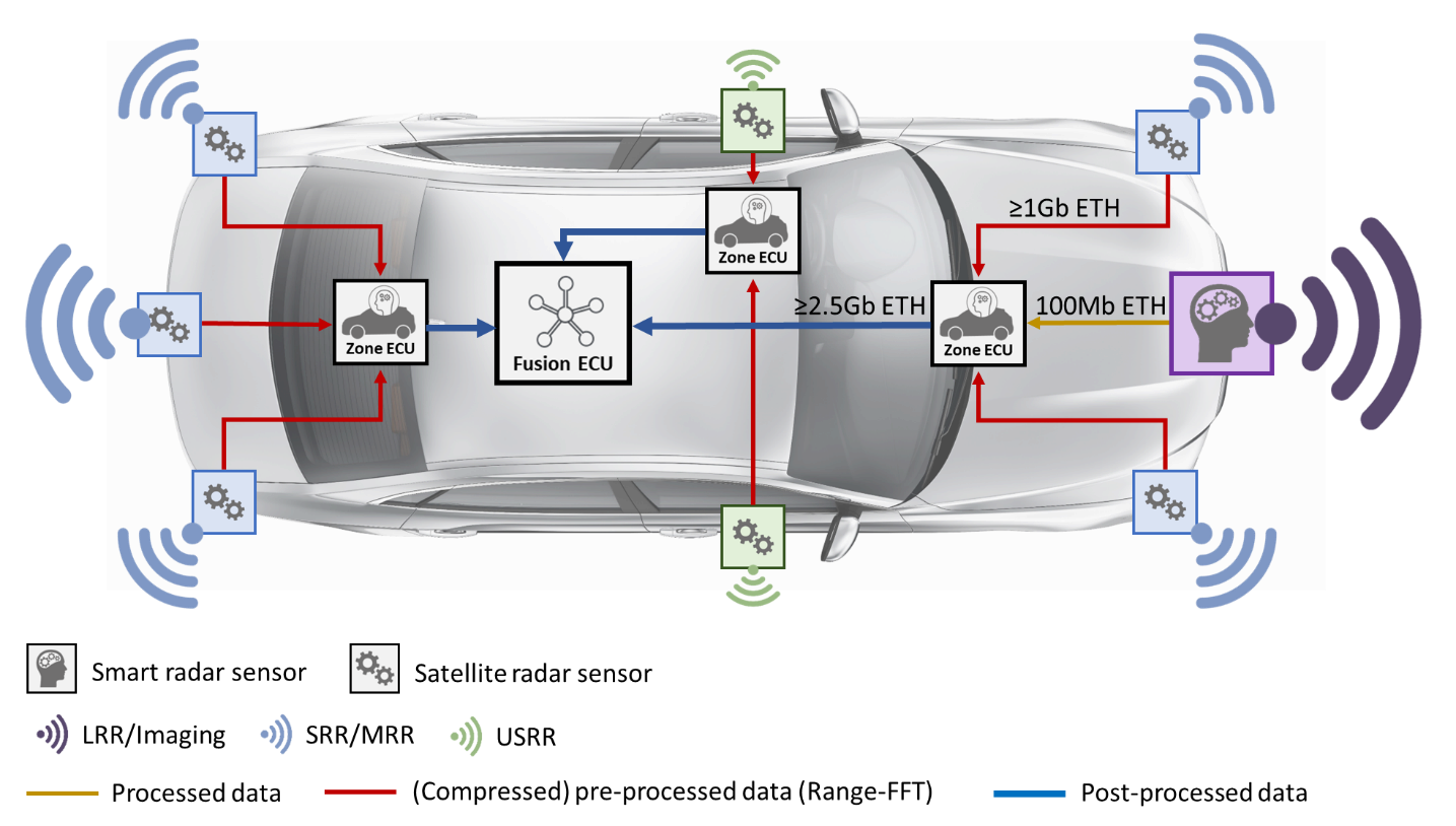 Automotive Radar Module PCB