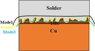 Lead-Free Solder Joint Cross-Section