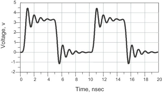 Signal Reflections in PCB Trace