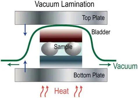 Vacuum Lamination Press