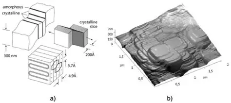 Comparison of Unfilled vs. Ceramic-Filled PTFE Samples