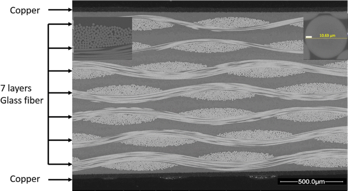 FR-4 Laminate Cross-Section