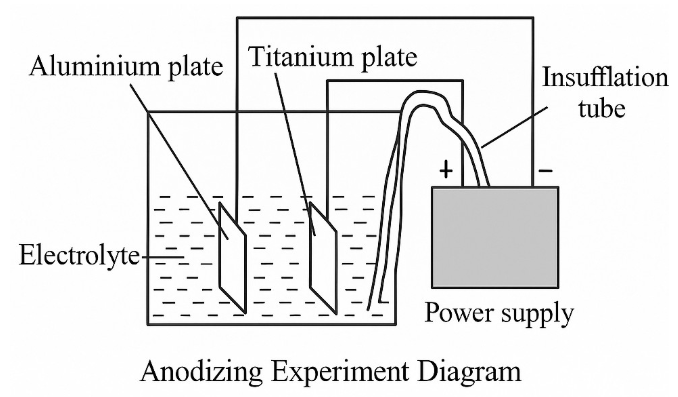 Anodizing process flowchart