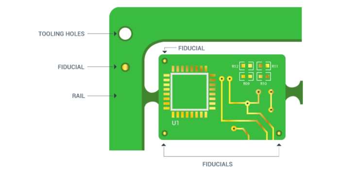 Panelized PCB Layout with Vias and Fiducials