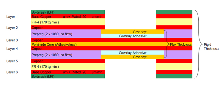 HDI Rigid and Flex PCB Layer Stackup