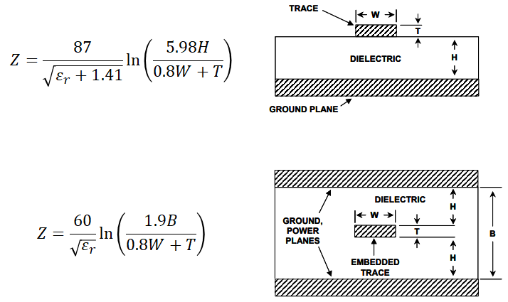 Impedance Calculation Model for Microstrip Trace