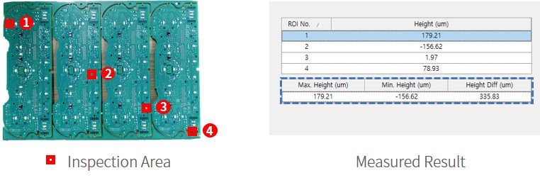 PCB Panel Warpage Measurement