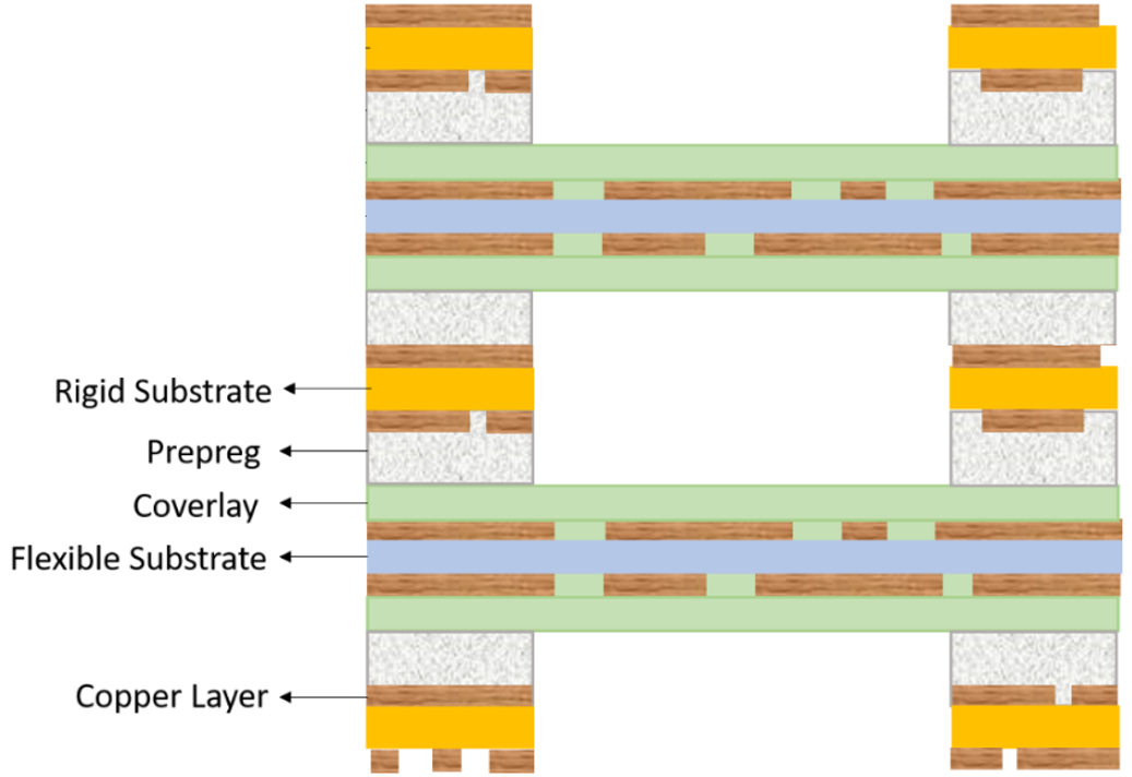 Rigid-Flex Stackup Comparison