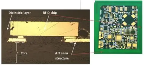Cross-Section of 3D-Printed Embedded Component