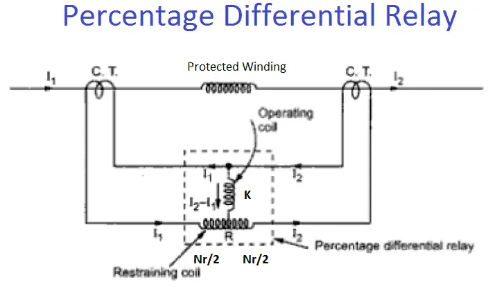 Differential Relay Operating Characteristic
