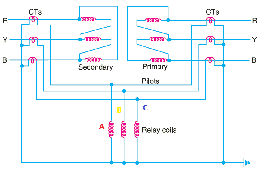 Transformer Differential Protection Schematic