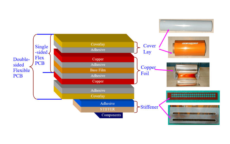 Polyimide Flex PCB Layer Stackup