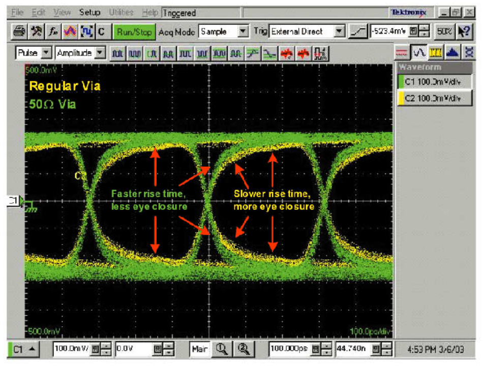 Microvia Impedance Discontinuity Simulation
