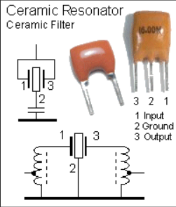 Ceramic Resonator Circuit Integration