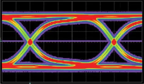 Clock Signal Eye Diagram