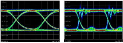 Signal Integrity Waveform Comparison