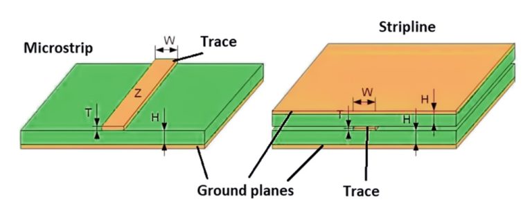 Transmission Line Cross-Sections