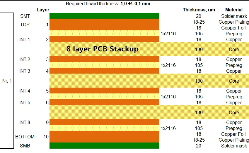 Typical 8-Layer Aerospace PCB Stackup