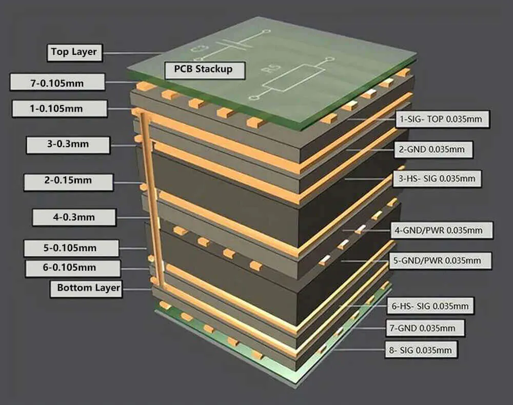 8-Layer PCB Stackup Cross-Section