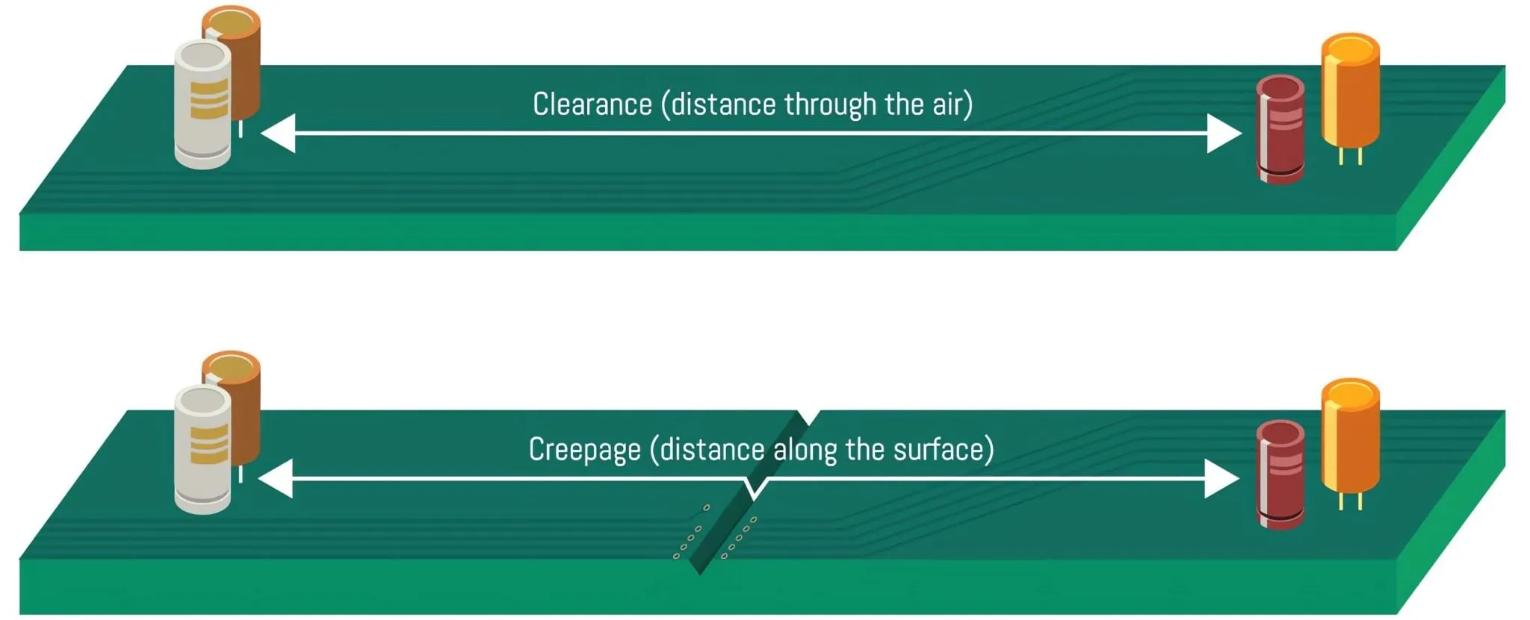 Creepage Distance Diagram