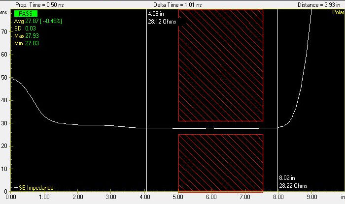 TDR Impedance Measurement Waveform