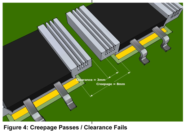 PCB with Creepage Slots