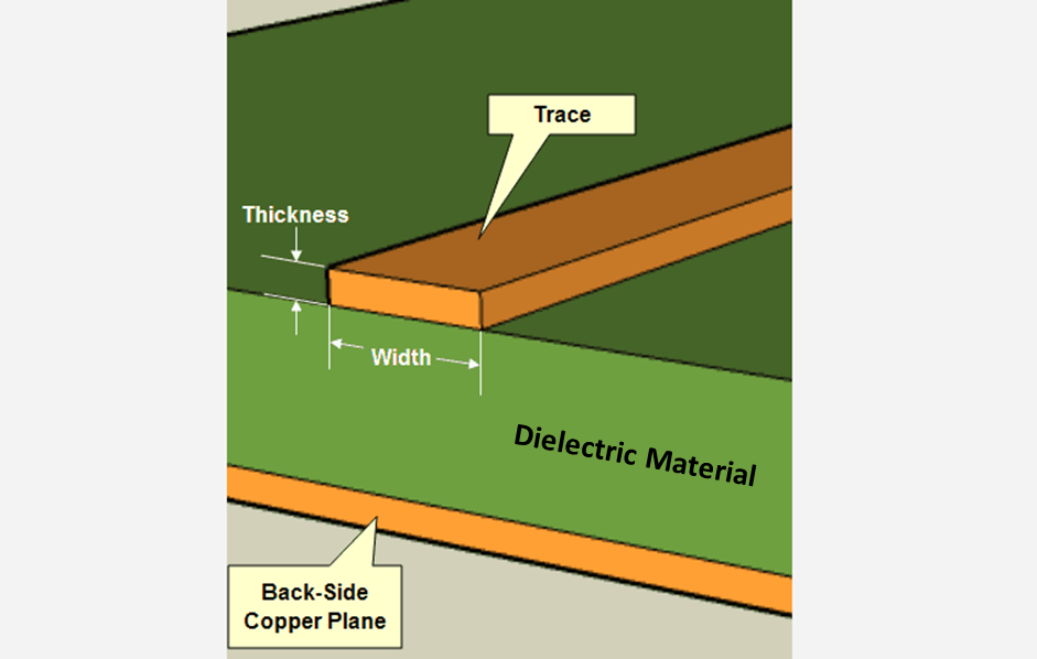 Cross-section of PCB traces