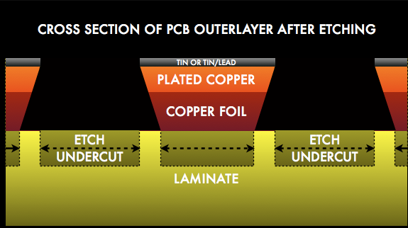 PCB Undercut During Etching