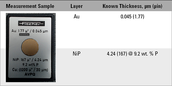 XRF Measurement of ENEPIG Thickness
