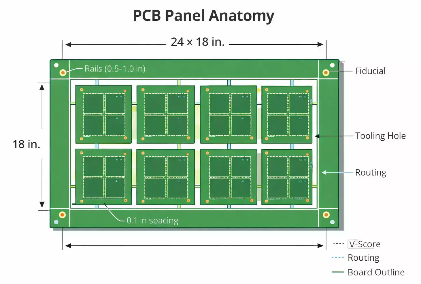 PCB Array Design Layout