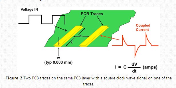 Noise Coupling Illustration