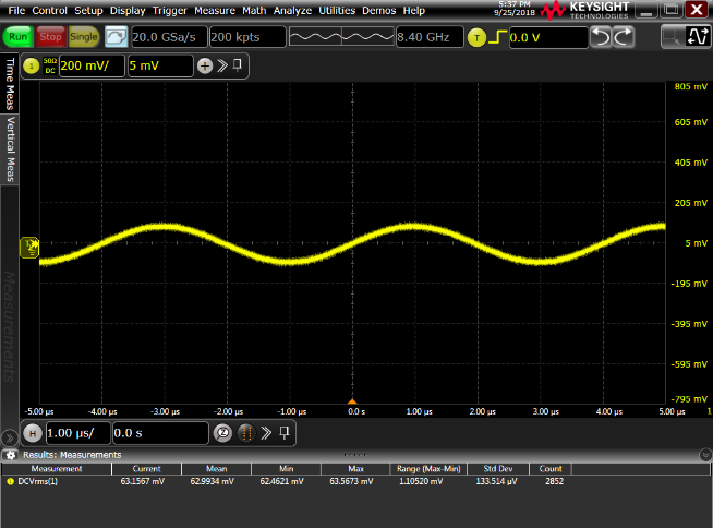 Signal Integrity Waveforms