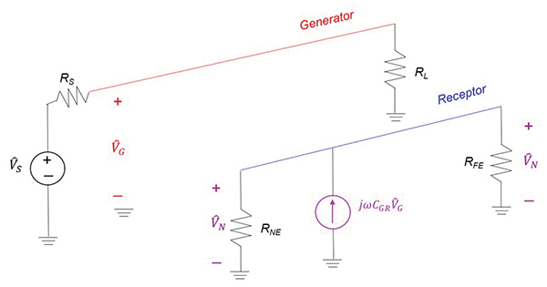 Crosstalk Mechanisms Diagram