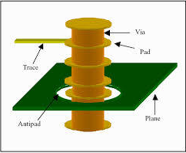 Trace Stub Reflection Mechanism