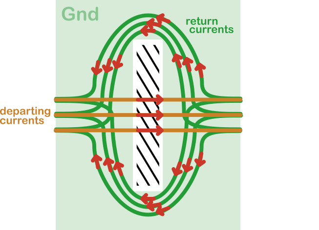 Ground Plane Split Effects