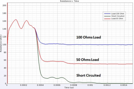TDR Trace Analysis