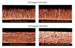 Cross-Section of Electrodeposited vs Rolled Annealed Copper Foil