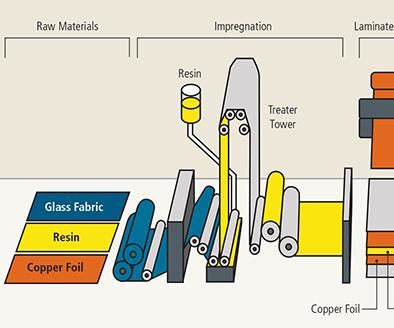PCB Lamination Press for Copper Cladding