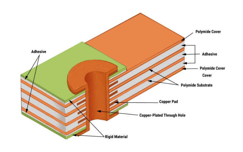 Cross-Section of Flex PCB