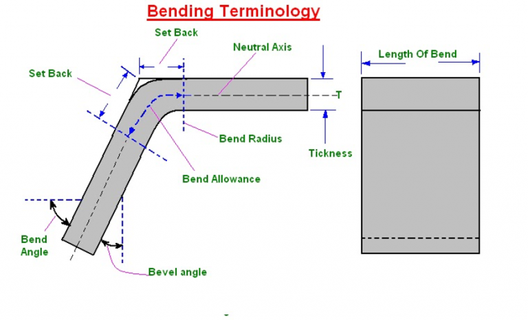 Bend Radius Testing Terminology