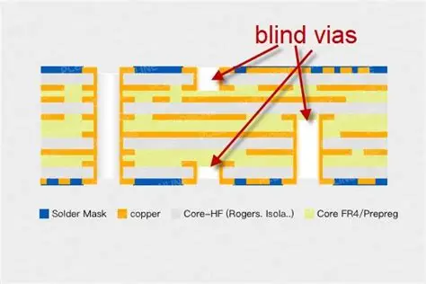 Blind Via Placement Example