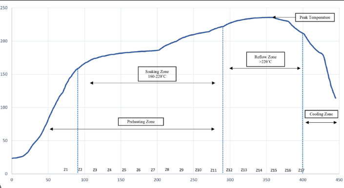 PWI Calculation Diagram